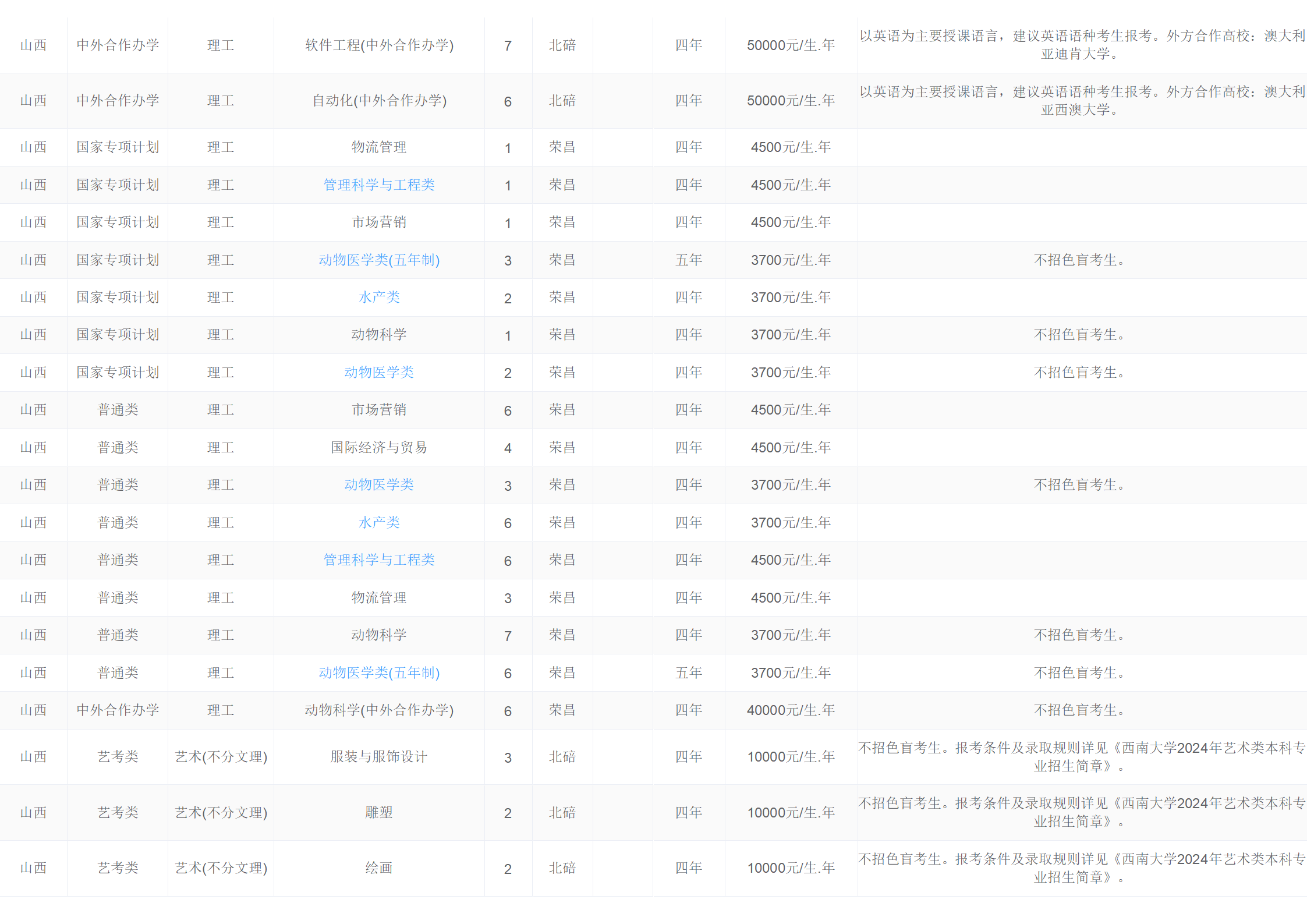 西南大学－2024年招生计划